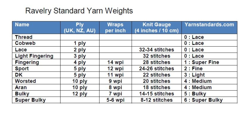 Ravelry Standard Yarn Weights